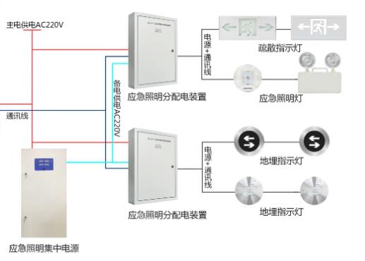 湖南哪里可以買智能疏散系統(tǒng)，智能疏散系統(tǒng)廠家推薦【全網(wǎng)推薦】