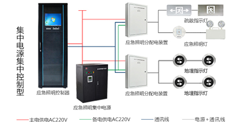 智能應(yīng)急疏散指示系統(tǒng)是什么呢？2022智能應(yīng)急疏散指示系統(tǒng)的知識(shí)分析【行業(yè)百科】