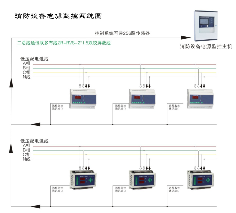 電氣火災(zāi)監(jiān)控系統(tǒng)主要監(jiān)控哪些，看完本文你就知道了【廠家詳解】