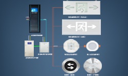 智能疏散系統(tǒng)是什么？哪些地方更應(yīng)架設(shè)它？