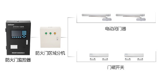 防火門監(jiān)控系統到底有什么作用呢？