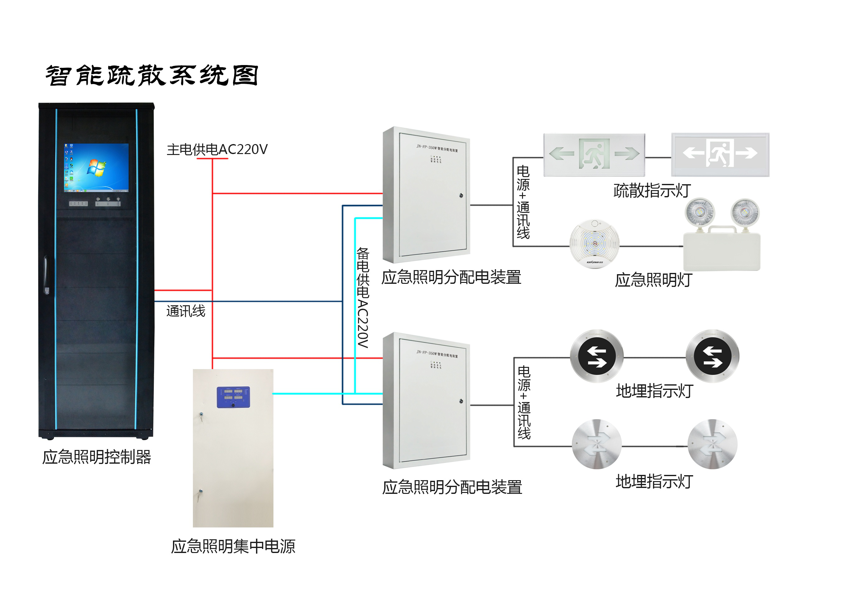 兩會新熱點，2019年的智慧消防行業(yè)將有哪些新發(fā)展？