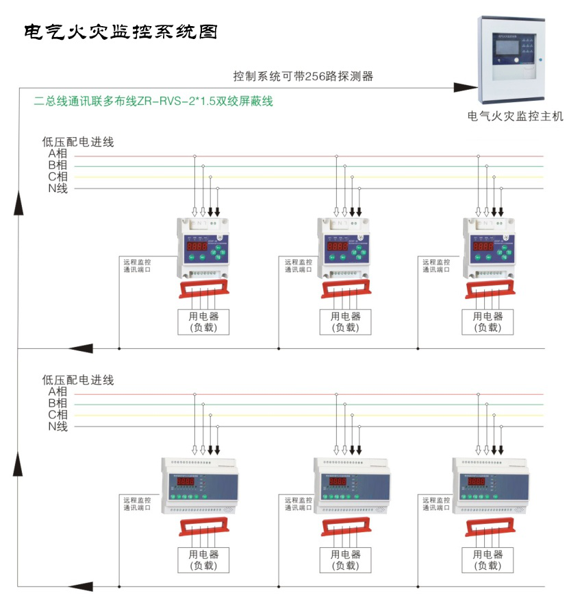 用好電氣火災(zāi)監(jiān)控系統(tǒng)，讓火災(zāi)防患于未“燃”