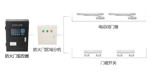 防火門監(jiān)控系統(tǒng)如何安裝，2019防火門監(jiān)控系統(tǒng)安裝流程方案大全